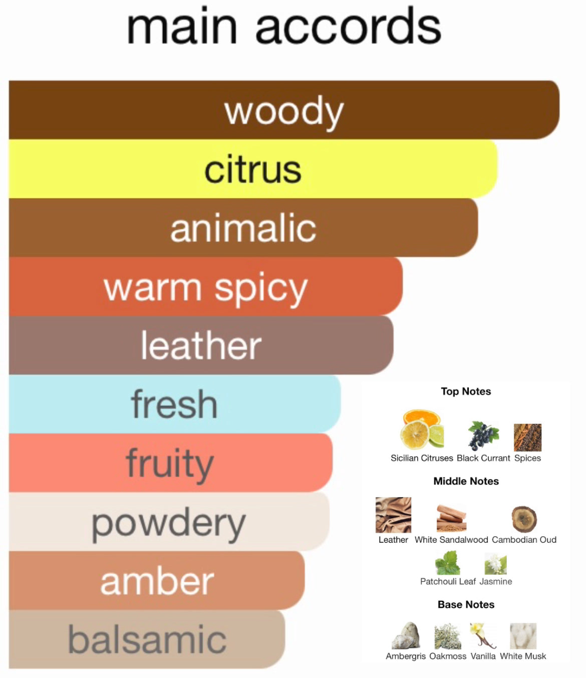 Mancera Cedrat Boise Intense