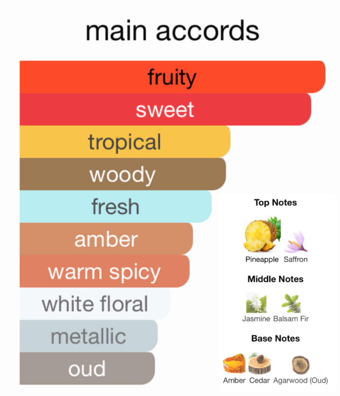 Lattafa Qaed Al Fursan