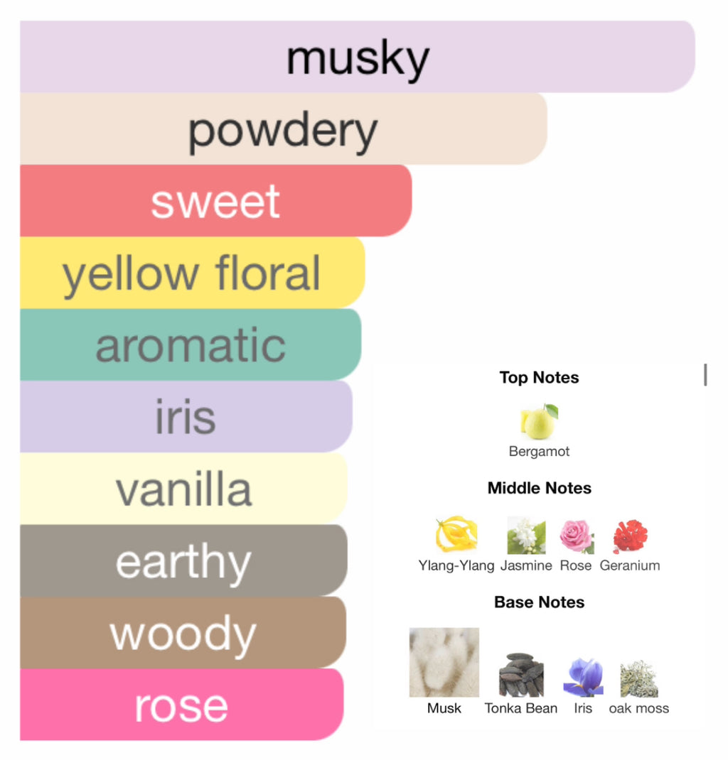 Alyssa Ashley Musk