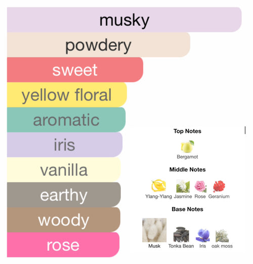 Alyssa Ashley Musk